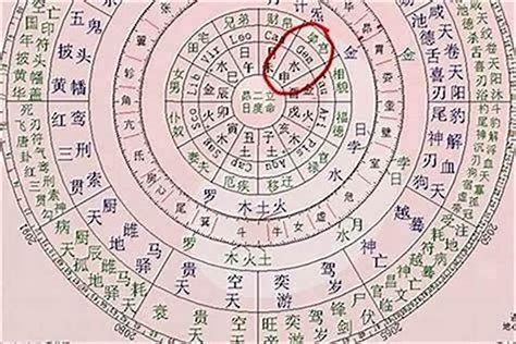 算命有哪些|八字算命器